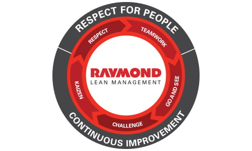raymond lean management, rlm, lean management, TPS